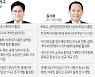 천곡동 관광·망상지구 조기 개발 최대 쟁점