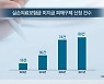 [쿠키건강뉴스] '실손보험 지급 거절' 피해 증가.."본인부담상한제 부당 적용"