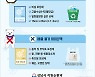 성남시, 아이스팩 재사용 순환 사업 확대..수거함 16→27곳