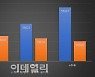 확진자 격리 23일 해제시 7월 6만명대 '정점'..12월 재유행 4만명선