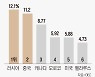 이 없으면 잇몸으로.. 비료 없으면 미생물로