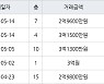 인천 동춘동 해송마을동남아파트 52㎡ 2억9600만원에 거래