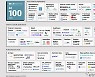 트웰브랩스, '글로벌 100대 AI 스타트업' 선정..국내 유일