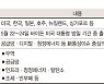 반도체 등 공급망 안정 기대.. "中 배제 아냐, 협력채널 가동" [IPEF 출범]