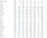 충격적인 1분기 실적 발표한 게임사들, 분위기 반전을 위해 안간힘!