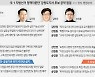 "이광재·김진태 '규제프리 강원특별자치도' 어떻게 특별한지 빠져"