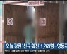 오늘 강원 '신규 확진' 1,269명..영동지역 27%