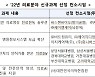 병원에 성큼 들어온 인공지능..정부, '의료 영상판독 기술' 등 개발 지원