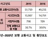 무단횡단 중 교통사고, 5년 평균 대비 47% 감소