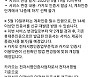 카톡 인증서 쓰려면 오늘부터 계좌 인증 필수
