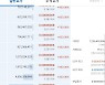 '재상장' 희망회로 돌리나..루나 상폐 D-1, '29억원 규모' 활발 거래