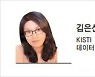 [IT과학칼럼] 누굴 위한 기술예측인가