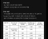 카카오웹툰 너마저?..구글發 콘텐츠 물가인상 도미노