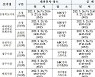충북선거방송토론위원회, 20~26일 지방선거 후보자 토론회