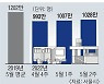 서울 대중교통 이용 코로나 이후 첫 하루 1000만명 돌파