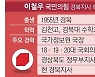경북지사 첫 여성후보 '보수 아성' 흔들까[광역단체장 판세 분석]