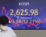 [상장사 1분기 실적 결산] 코스피 매출 660조 사상최고 찍고도..'미친 물가'에 수익성은 둔화