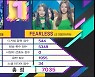 뮤직뱅크 임영웅 '방송점수 0점' 논란..KBS "기준대로 집계"