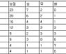 [여자축구 중간순위] 19일