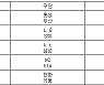 [프로야구] 20일 선발투수