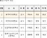 교직원공제회, 제11회 대한민국 스승상 시상식 개최