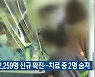 대전·세종·충남 2,259명 신규 확진..치료 중 2명 숨져