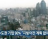 수도권 기업 90% "지방이전 계획 없어"