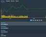 [베트남증시 20일 마감시황] VN지수 0.93p(0.07%) 하락 1,240.71p '4거래일 만에 하락 마감' [KVINA]
