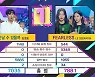 Controversy grows over 'Music Bank' scoring system