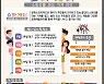 거창군, 2022년 문화가 있는 날 행사 개최 [거창소식]