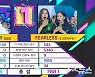 '뮤직뱅크'의 의아한 해명..이번엔 "7개 라디오 프로 점수만 집계"