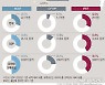 [그래픽] 韓, IPEF '창립 멤버' 합류..인도태평양 주요 경제협력체 비교