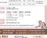 "슬기로운 노후생활 준비는 양천에서!" 양천구, '행복잡(JOB)고(GO)' 참여자 모집