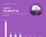지난달 가장 많이 쓴 OTT는?..'1055만명' 넷플 1위