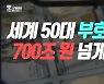 [또, 오해경!] 세계 50대 부호 자산 700조 원 넘게 줄어