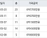인천 신현동 루원시티대성베르힐 84㎡ 6억5700만원에 거래