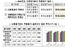 올해 신용평가사 역량 한신평 최고