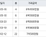 용인 영덕동 용인기흥 효성해링턴플레이스아파트 84㎡ 6억4500만원에 거래