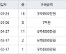 인천 간석동 간석 래미안자이아파트 84㎡ 5억9000만원에 거래