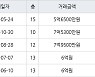 인천 동춘동 동아금호연수타운 134㎡ 5억6500만원에 거래