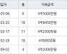인천 만수동 포레시안 아파트 59㎡ 4억5000만원.. 역대 최고가