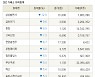 [fnRASSI]장마감, 거래소 하락 종목(삼성출판사 -12.9% ↓)