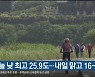 울산 오늘 낮 최고 25.9도..내일 맑고 16~29도