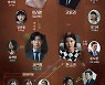 '이브' 서예지·박병은·유선·이상엽 중심 인물관계도 공개