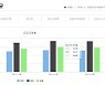 분양보다 임대가 관리비 더 비싸.."임대사업자 인건비 때문"