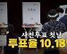 [영상] 사전투표 첫날 투표율 10.18%
