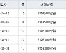 부산 용호동 LG메트로시티아파트 102㎡ 8억4500만원.. 역대 최고가