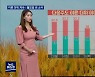 주말 대체로 맑음..다음 주 더위 계속