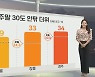 [생활날씨] 주말 30도 안팎 더위..내일까지 강한 바람 주의