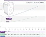 [속보] 사전투표 둘째날 오전8시 11.16%..4년전 지선보다 1.62%↑